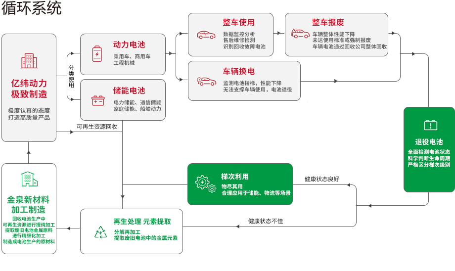 新的循環(huán)業(yè)務(wù).png